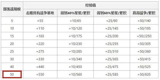 DNF发布网夜神（dnf的神）