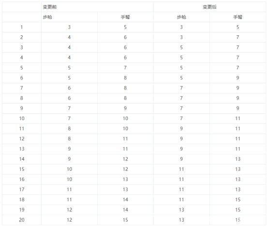 DNF发布网务端镜像文件