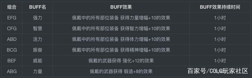 DNF发布网台服私服cdk(DNF发布网台服gm) DNF发布网台服私服cdk(DNF发布网台服gm)