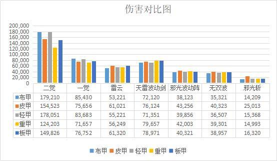 DNF发布网公益辅助(dnf公益服gm工具) DNF发布网公益辅助(dnf公益服gm工具)