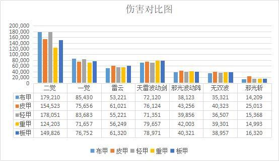 DNF发布网公益辅助（dnf公益服gm工具）