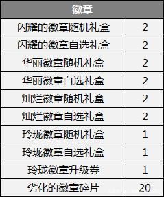 DNF发布网单机版私服架设(DNF发布网单机版下载地址) DNF发布网单机版私服架设(DNF发布网单机版下载地址)