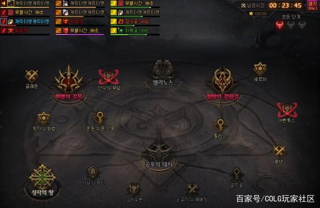 DNF发布网哪个人最多 DNF发布网哪个人最多