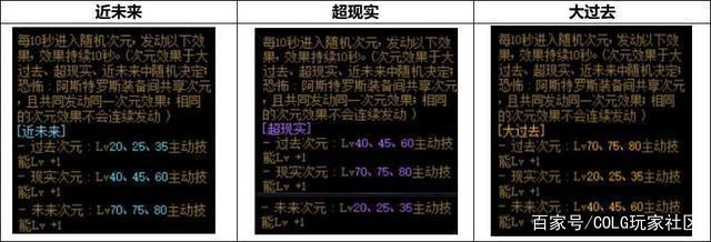 dnf公益服发布网徽章(获取dnf公益服发布网徽章的方法) dnf公益服发布网徽章(获取dnf公益服发布网徽章的方法)